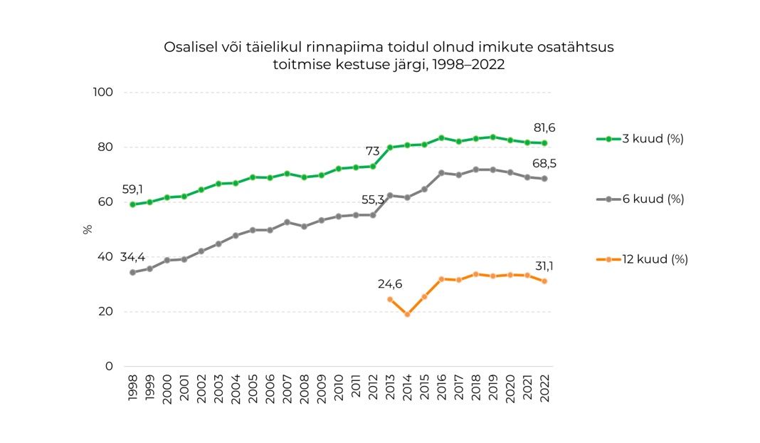 imikute toitmise osatähtsus rinnapiimaga