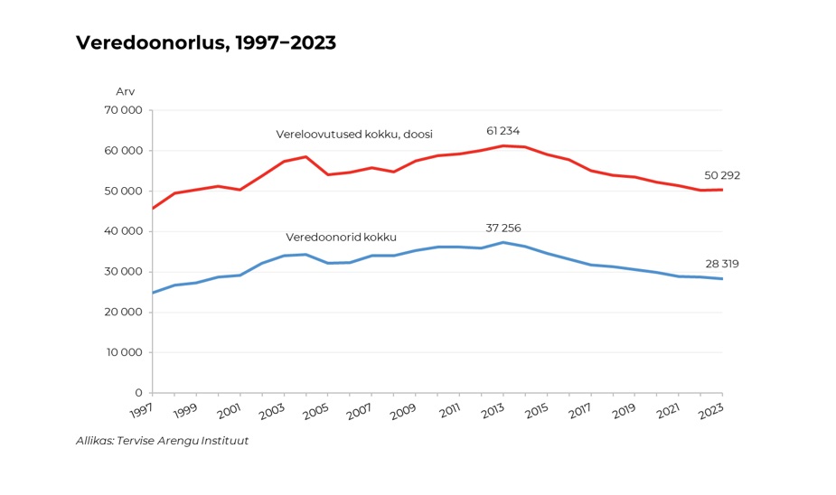 veredoonorlus 1907-2023