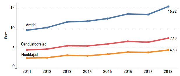 Kogutunnipalk2011 2018