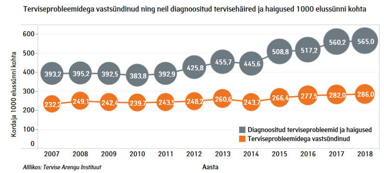 vastsyndinute haigused 2018