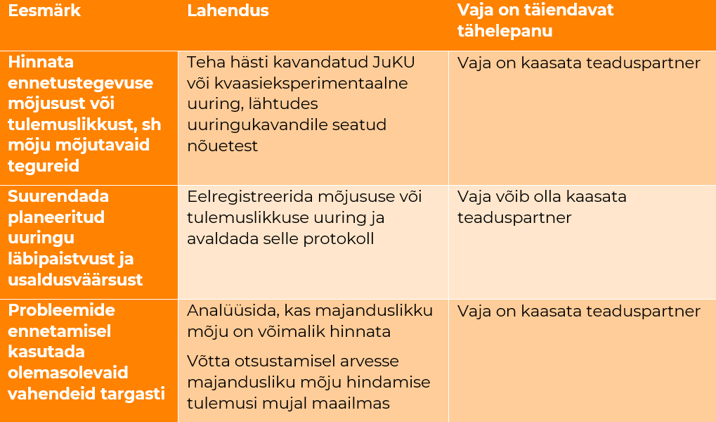 4_praktilised_soovitused