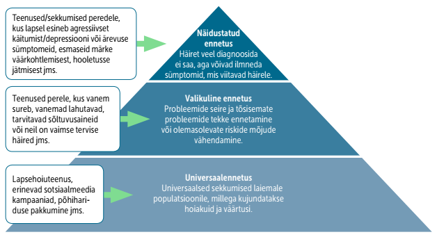 Joonis 1. Ennetustöö tasandid lastekaitsetöös, kasutades rahvatervise ennetustöö mudelit 