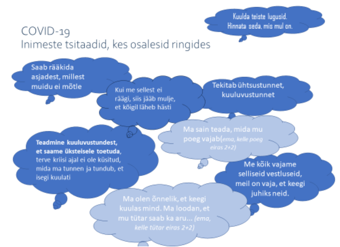 Joonis 2. Pilvekesed ringides osalenud inimeste ütlustest.