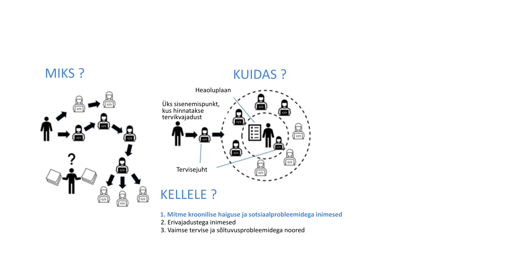 koordineerimine enamasti abivajaja rahulolu, parandab toimetulekut ja stabiliseerib krooniliste haiguste kulgu.        Joonis 1. Valdkonnaülene teenuskoordinatsioon