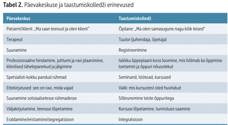 Päevakeskuse ja taastumiskolledži erinevused tabelis