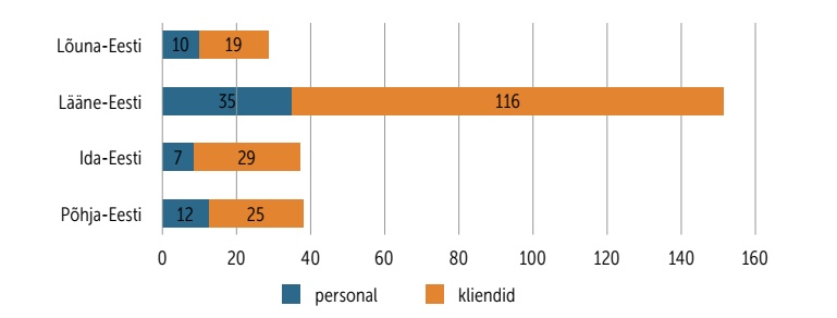 COVID-19 haigusjuhud hooldekodude personali ja klientide seas