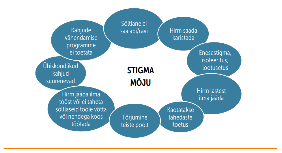 Joonis stigma mõjudega