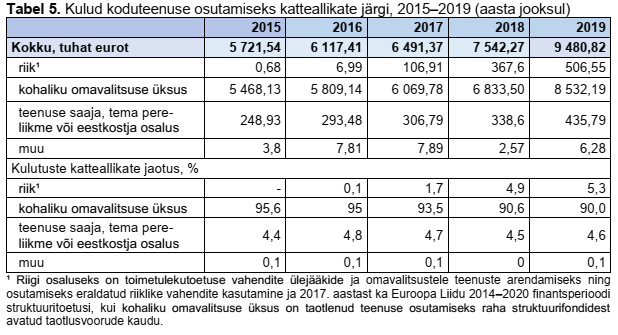 Kulud koduteenuse osutamiseks, tabel