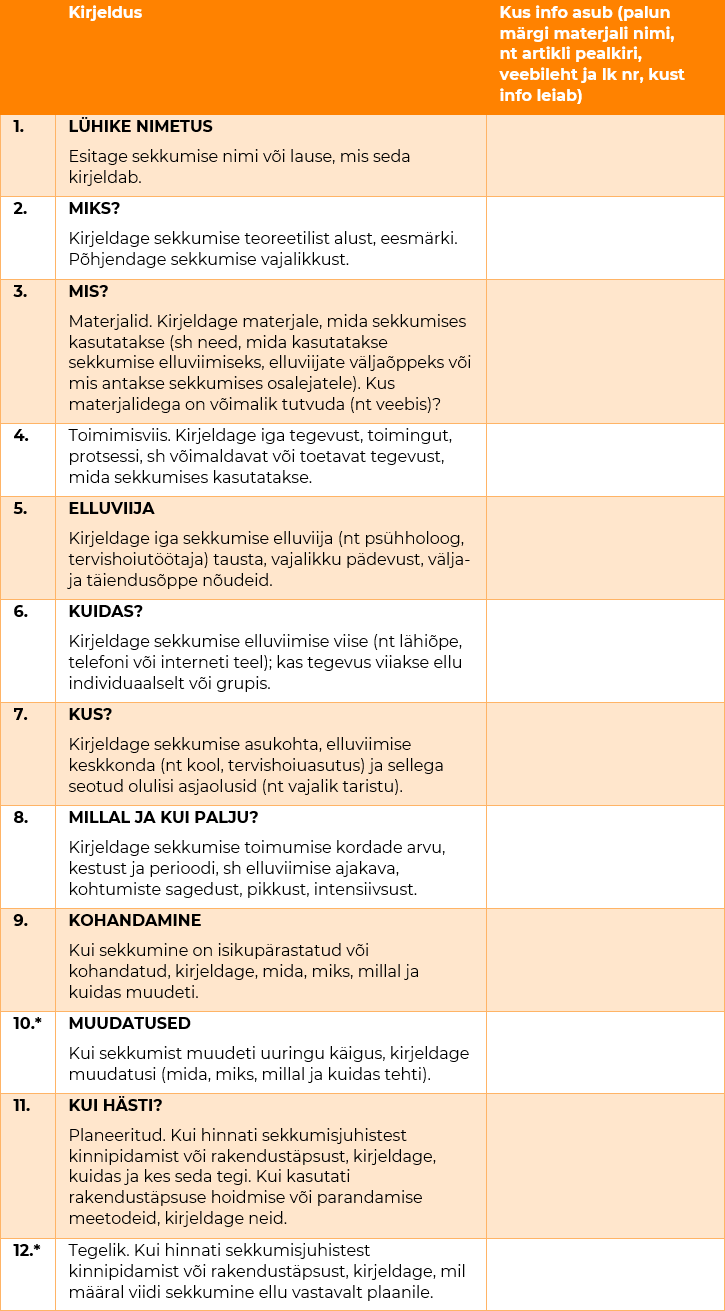 TIDieR-i kontrollnimekiri