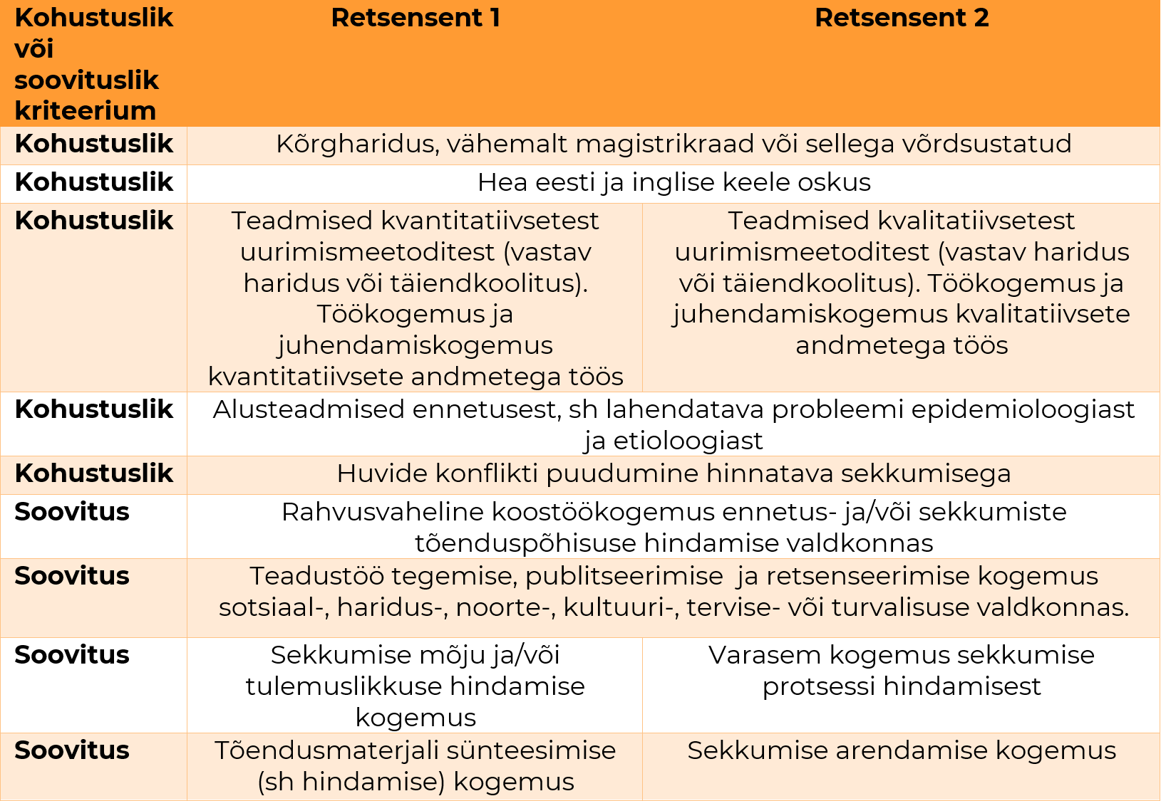 Lisa 8. Retsensendi pädevuskriteeriumid