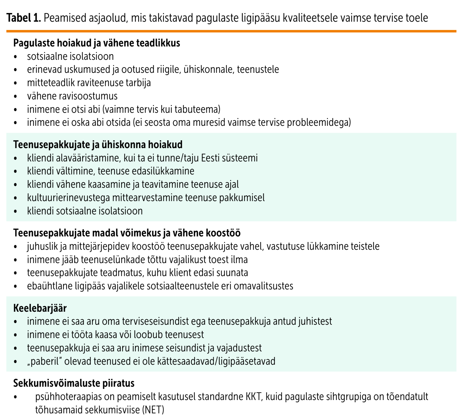 Tabel, kus on toodud välja peamised asjaolud, mis takistavad pagulaste ligipääsu kvaliteetsele vaimse tervise toele