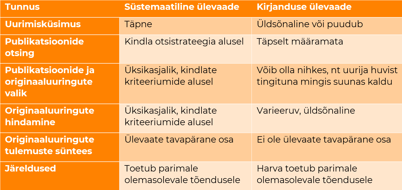 Tabel 1.2. Süstemaatiline ülevaade ja tavapärane kirjandusülevaade