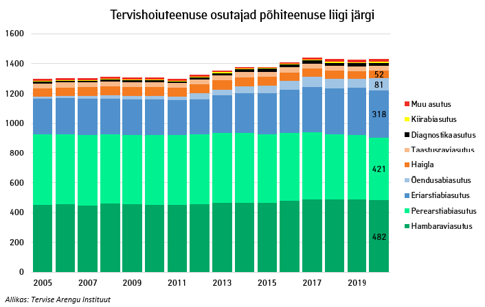 tervishoiutabel