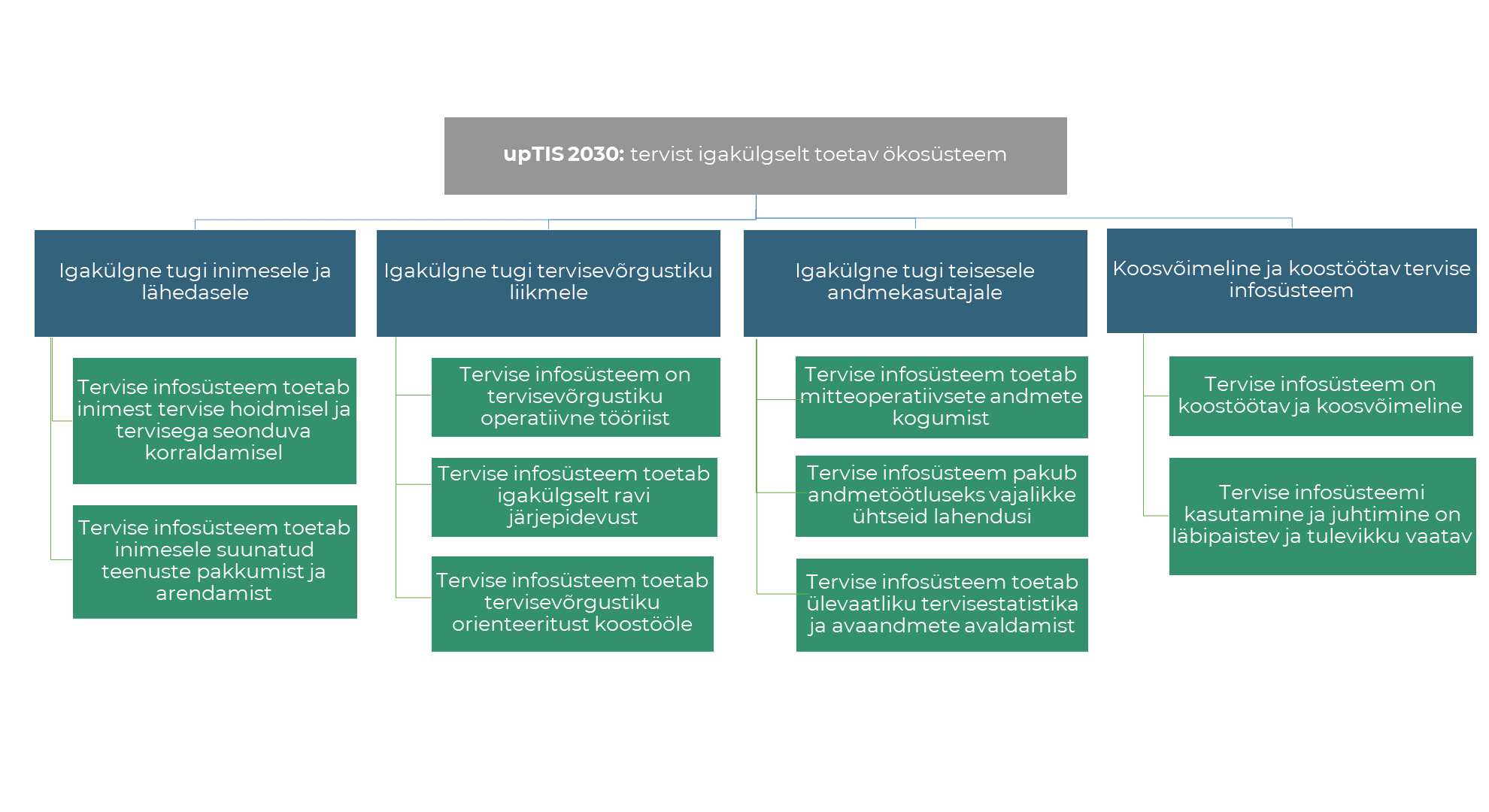 upTIS2030 joonis