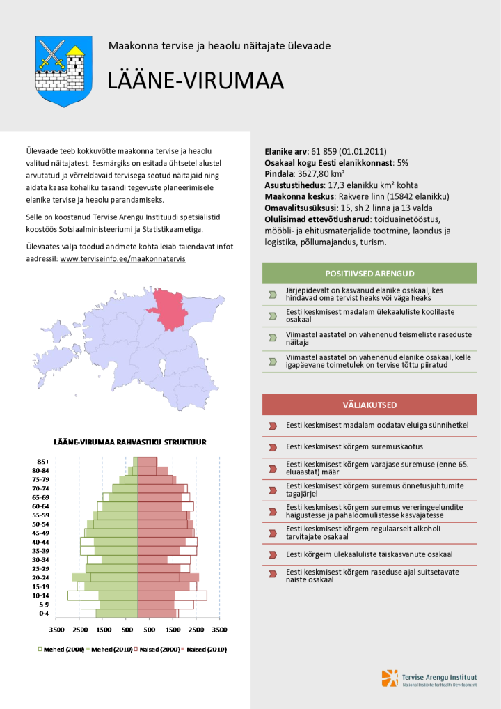 Lääne-Virumaa tervise ja heaolu näitajate ülevaade 2000–2010