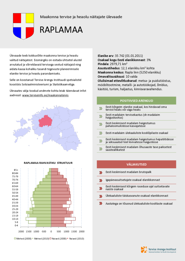 Raplamaa tervise ja heaolu näitajate ülevaade 2000–2010