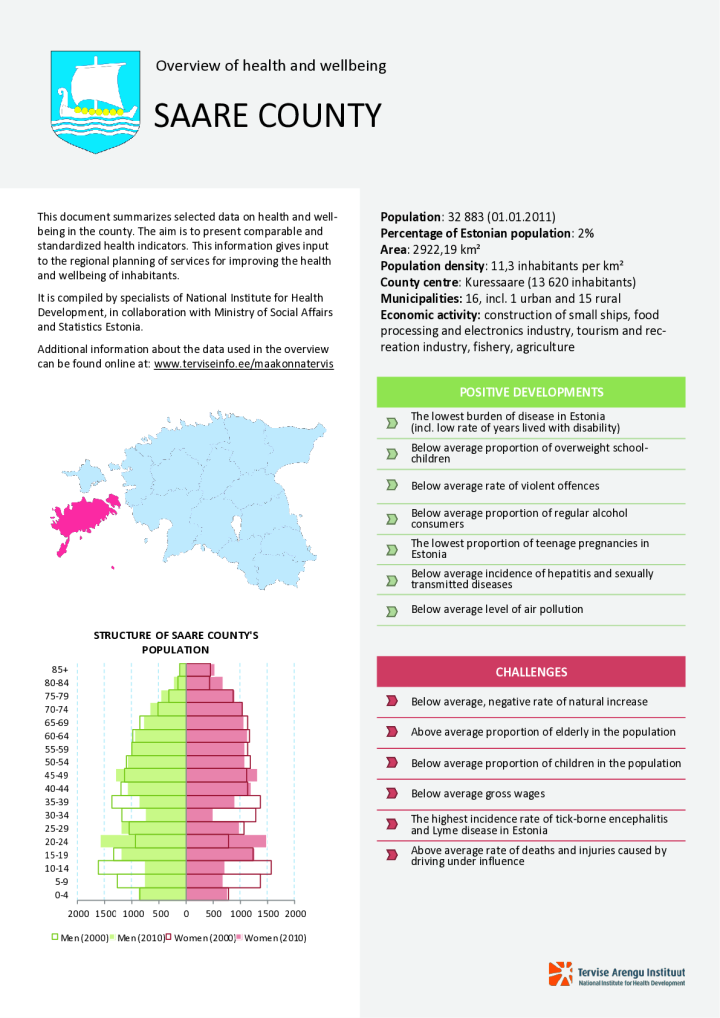 Overview of health and wellbeing in Saare county, 2000–2010