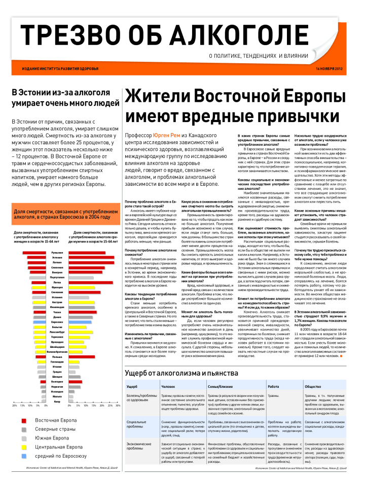 Трезво об алкоголе