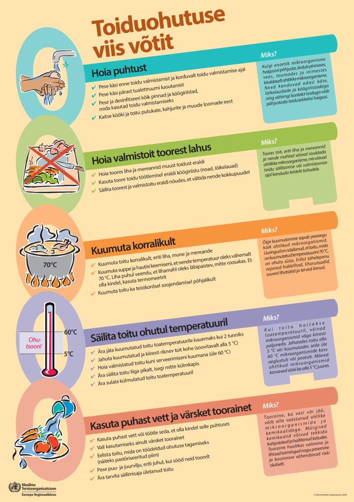 Toiduohutuse viis võtit