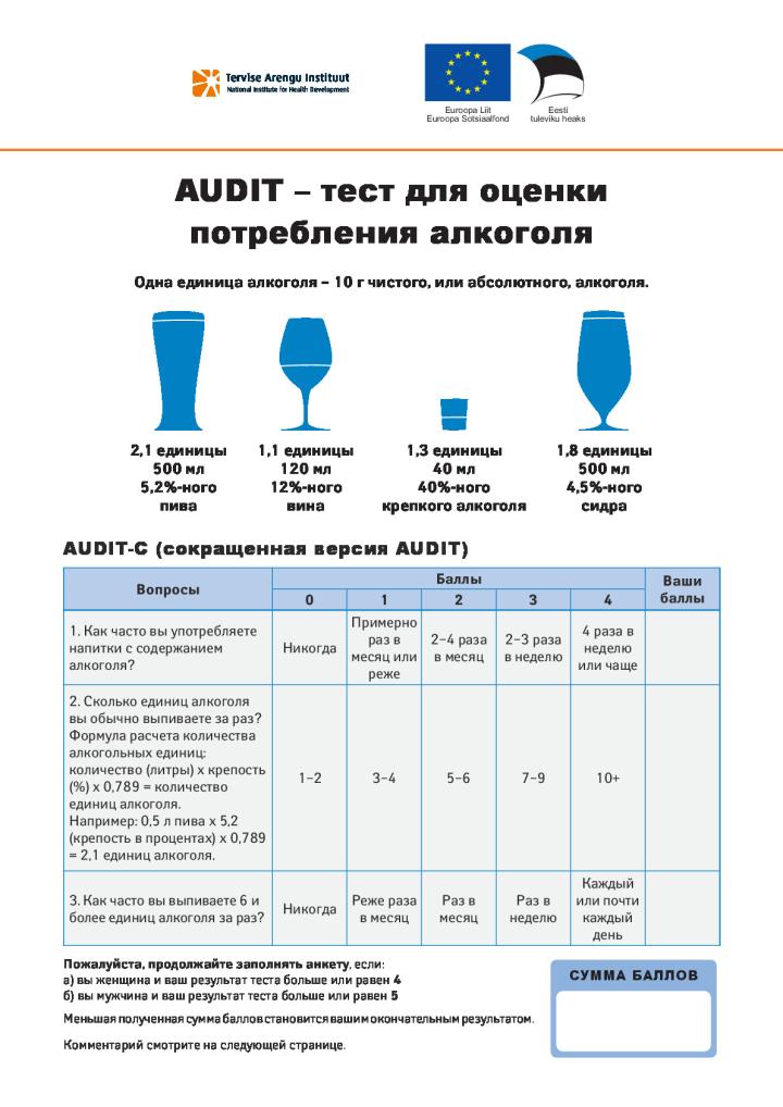 AUDIT – тест для оценки потребления алкоголя