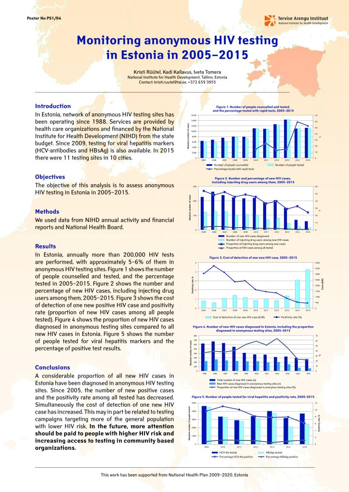 Monitoring anonymous HIV testing in Estonia in 2005–2015