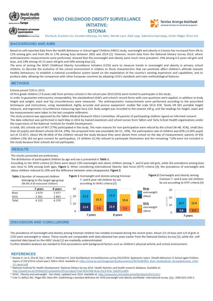 Who Childhood Obesity Surveillance Intiative: Estonia