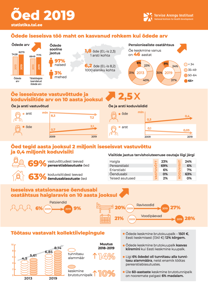 Õed ja ämmaemandad 2019
