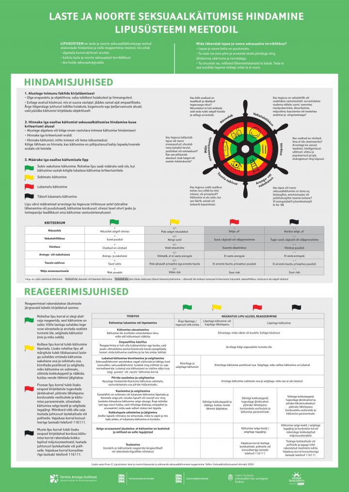 161156918576_Laste ja noorte seksuaalkäitumise hindamine lipusüsteemi meetodil_594X841+5mm_TRÜKIFAIL