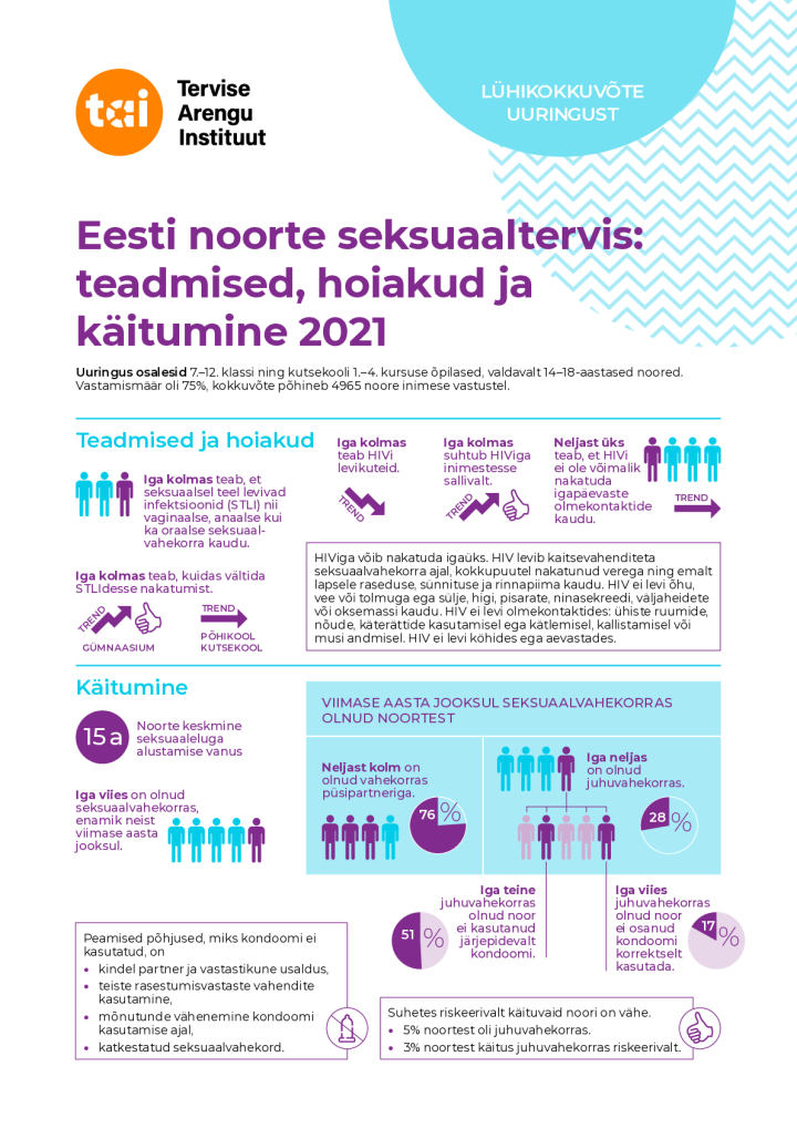 Noorte seksuaaltervis 2021.pdf