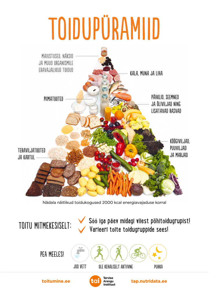 toidupuramiid_a4_est.pdf