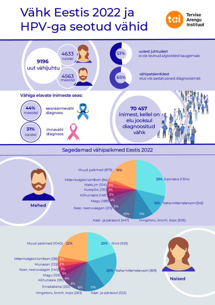 vahk_eestis_2022_onepager.pdf