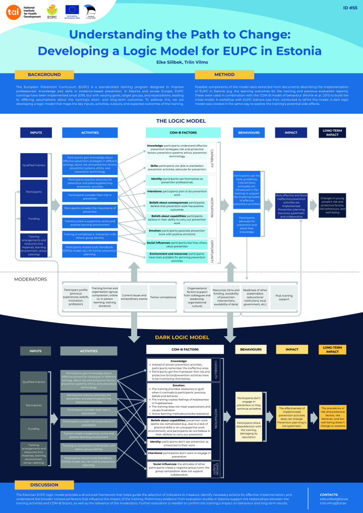 eupc_loogikamudeli_poster.pdf