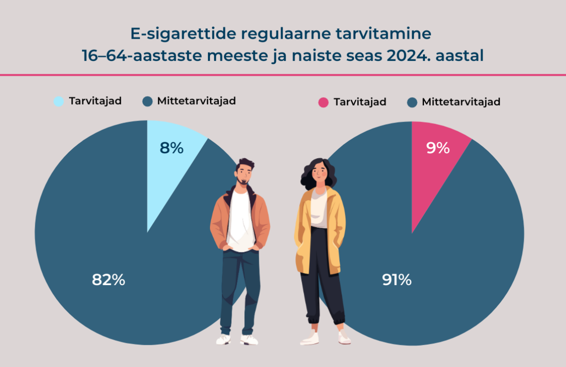 Tubakatoodete tarvitamine täiskasvanute seas