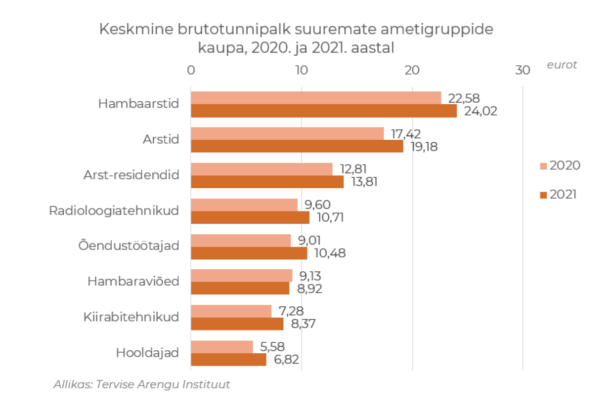 brutotunni palk