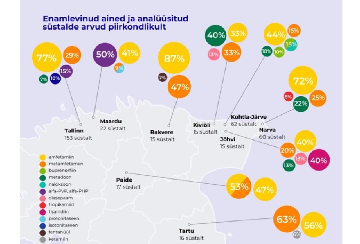 süstlajääkide levik Eestis