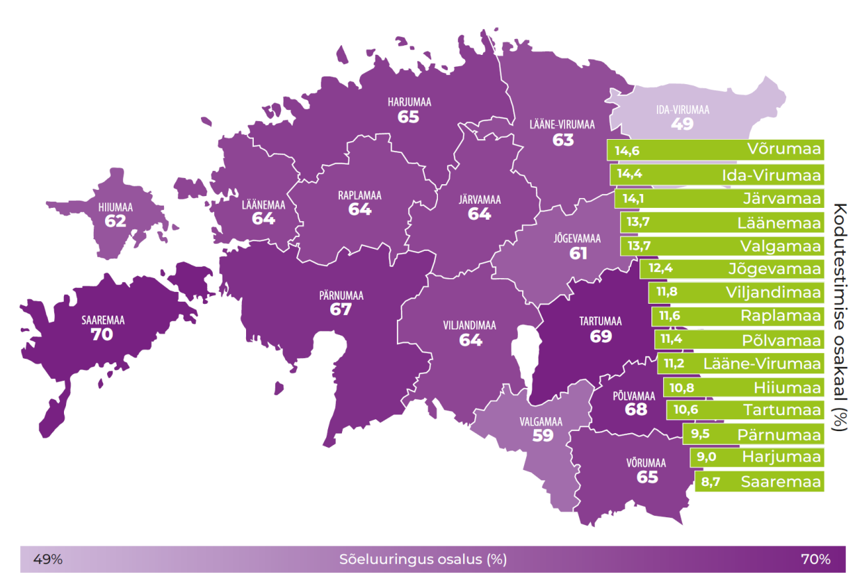 sõeluuringus osalus